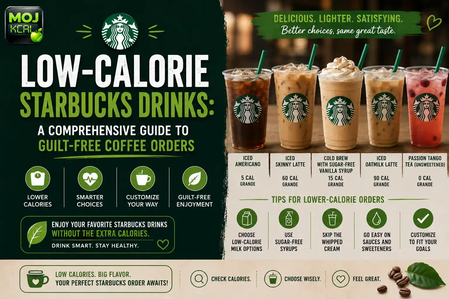 Low-Calorie Starbucks Drinks: A Comprehensive Guide