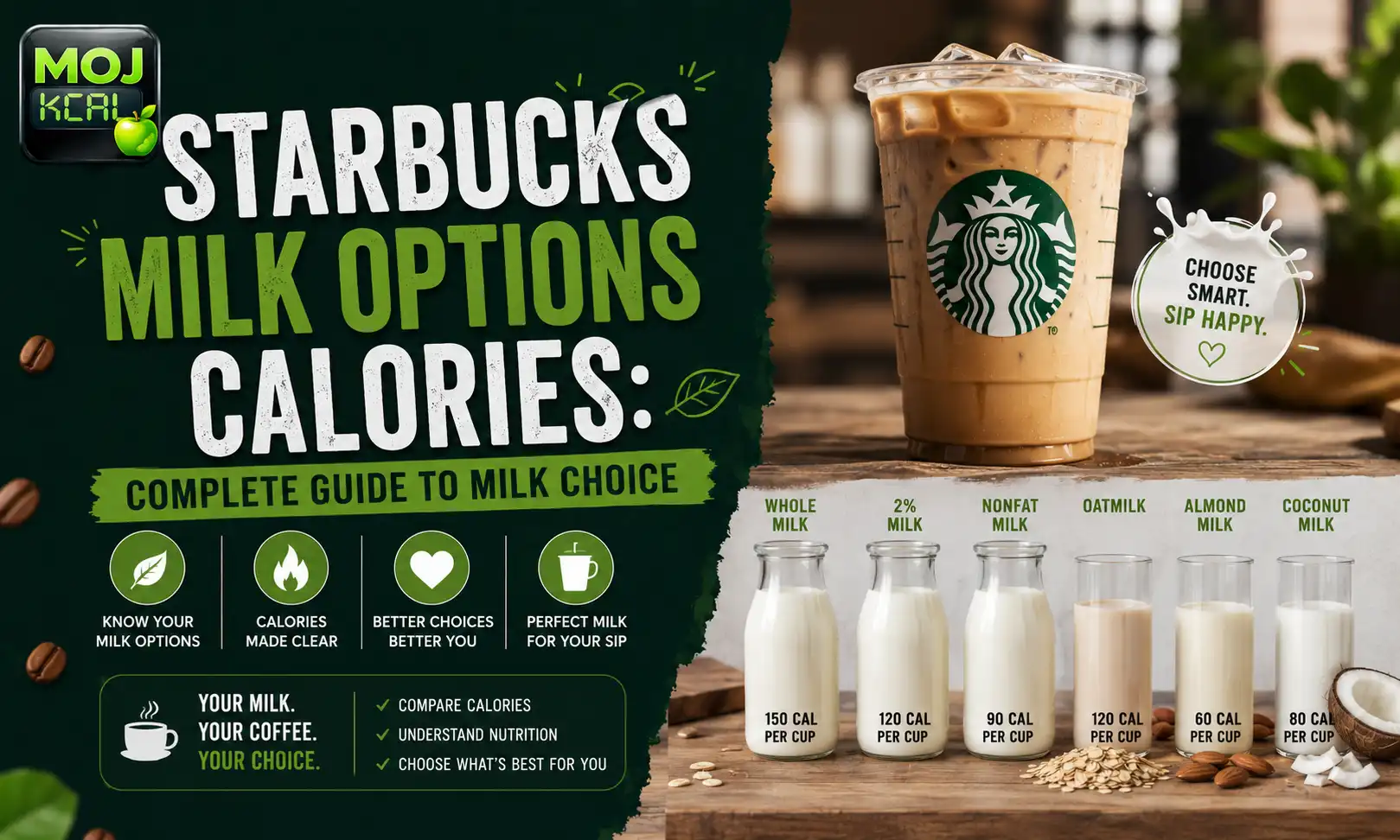 Starbucks Milk Options Calories: Complete Guide to Milk Choice