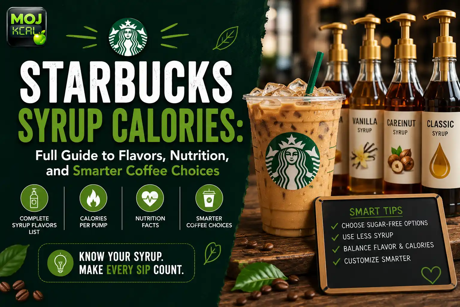Starbucks Syrup Calories: Complete Guide